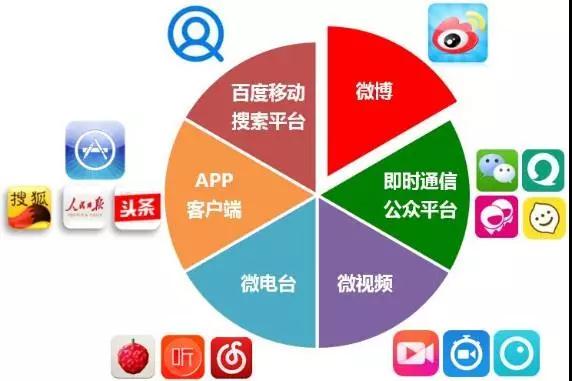 牛云揭秘互聯(lián)網(wǎng)商品銷售新策略 廣告營(yíng)銷策劃的實(shí)戰(zhàn)密碼